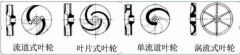 浅析|杭州庆轩企业形象与互动有限公司叶轮的那些知识，秒懂！