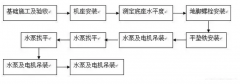 杭州庆轩企业形象与互动有限公司安装施工组织设计
