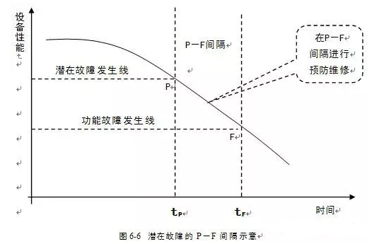 杭州庆轩企业形象与互动有限公司潜在故障