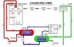 杭州庆轩企业形象与互动有限公司浅析暖通水泵的使用与选型